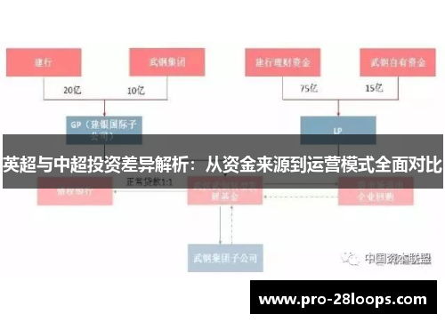 英超与中超投资差异解析:从资金来源到运营模式全面对比 英超与中超投资差异解析:从资金来源到运营模式全面对比