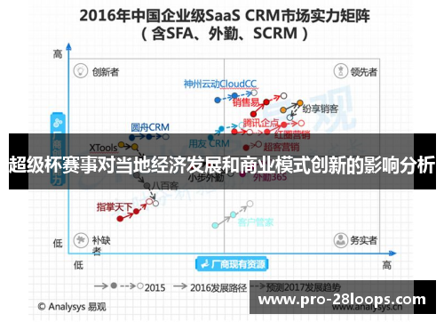 超级杯赛事对当地经济发展和商业模式创新的影响分析 超级杯赛事对当地经济发展和商业模式创新的影响分析