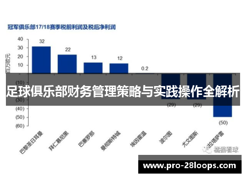 足球俱乐部财务管理策略与实践操作全解析 足球俱乐部财务管理策略与实践操作全解析