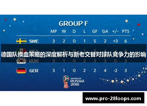 德国队换血策略的深度解析与新老交替对球队竞争力的影响