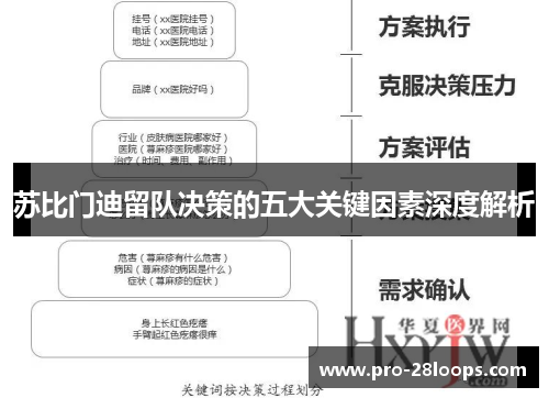 苏比门迪留队决策的五大关键因素深度解析 苏比门迪留队决策的五大关键因素深度解析