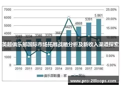 英超俱乐部国际市场拓展战略分析及新收入渠道探索 英超俱乐部国际市场拓展战略分析及新收入渠道探索