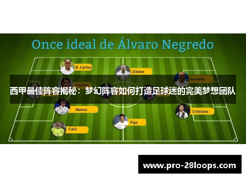 西甲最佳阵容揭秘：梦幻阵容如何打造足球迷的完美梦想团队