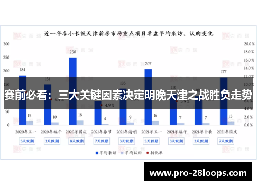 赛前必看:三大关键因素决定明晚天津之战胜负走势 赛前必看:三大关键因素决定明晚天津之战胜负走势