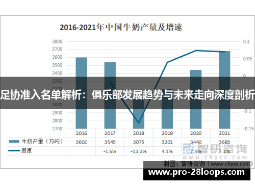 足协准入名单解析:俱乐部发展趋势与未来走向深度剖析 足协准入名单解析:俱乐部发展趋势与未来走向深度剖析